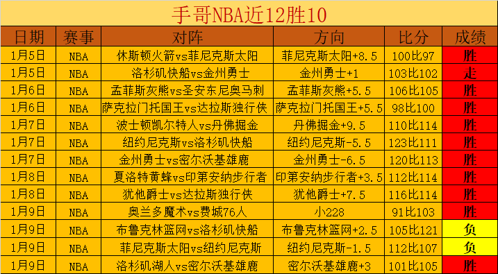 独家放送,英超焦点解,伯恩利对决,世界杯预测,2026世界杯,足球赛预测,赛事分析,比赛结果