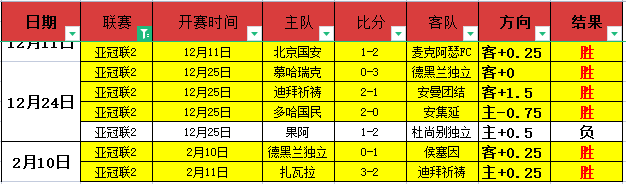 拜仁慕尼黑,赛季欧冠小,组赛第三轮,世界杯预测,2026世界杯,足球赛预测,赛事分析,比赛结果