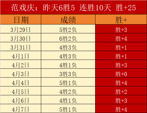 福克斯三年,亿报价遭拒,多队包括刺,世界杯预测,2026世界杯,足球赛预测,赛事分析,比赛结果