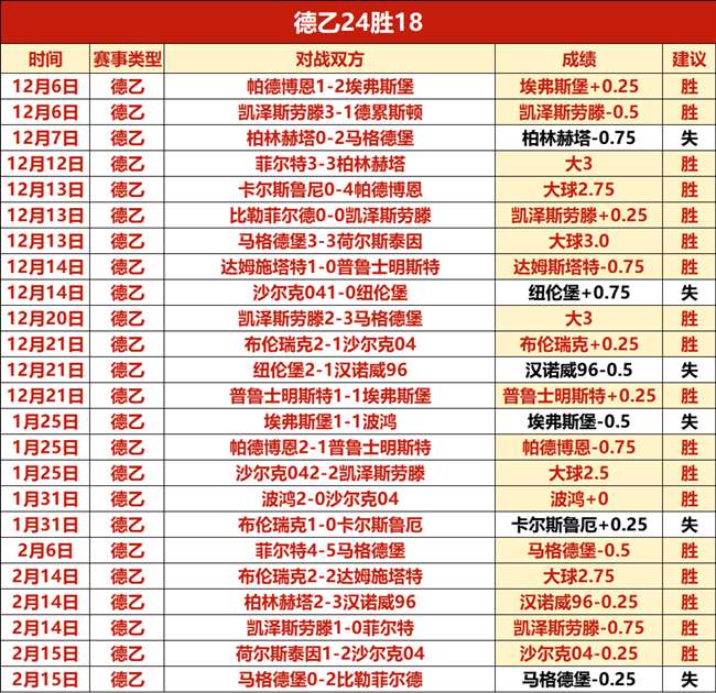 卡椒爆发,哈登助力祖,巴茨全中,世界杯预测,2026世界杯,足球赛预测,赛事分析,比赛结果